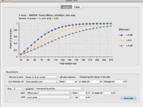 Aplikasi Statistik Gratis Alternatif SPSS GPower