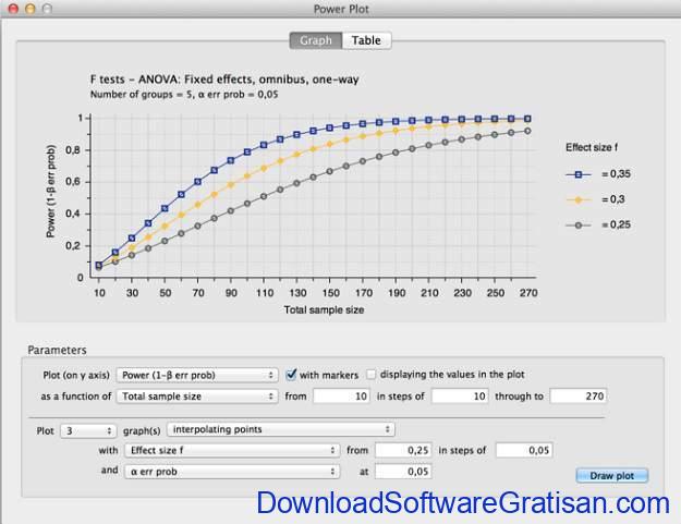 Aplikasi Statistik Gratis Alternatif SPSS GPower