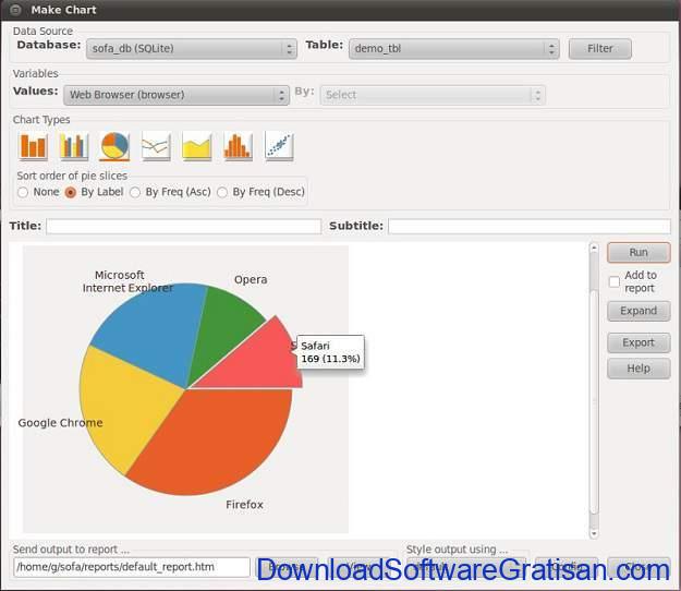 Aplikasi Statistik Gratis Alternatif SPSS Sofa