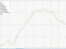 Cara Mempercepat Download uTorrent