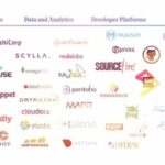Apa itu Open Source