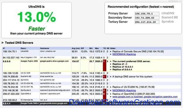 Aplikasi DNS Changer Gratis Terbaik Namebench