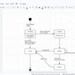 Aplikasi Flowchart Online Terbaik