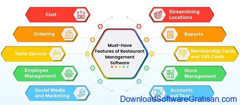 Aplikasi Manajemen Restoran Yang Perlu Anda Ketahui