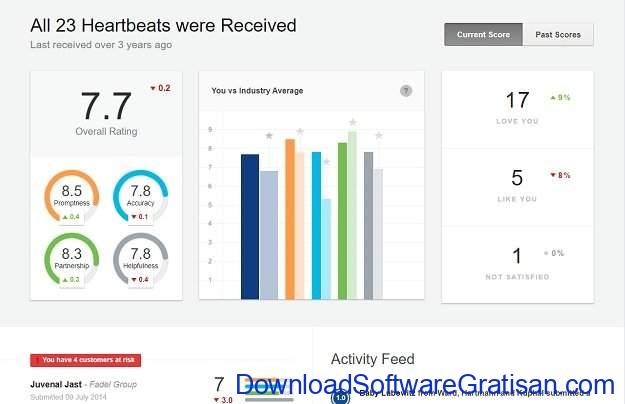 Aplikasi Online untuk Membuat Survey Client Heartbeat