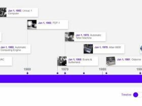 Aplikasi Pembuat Timeline Office TimeToast