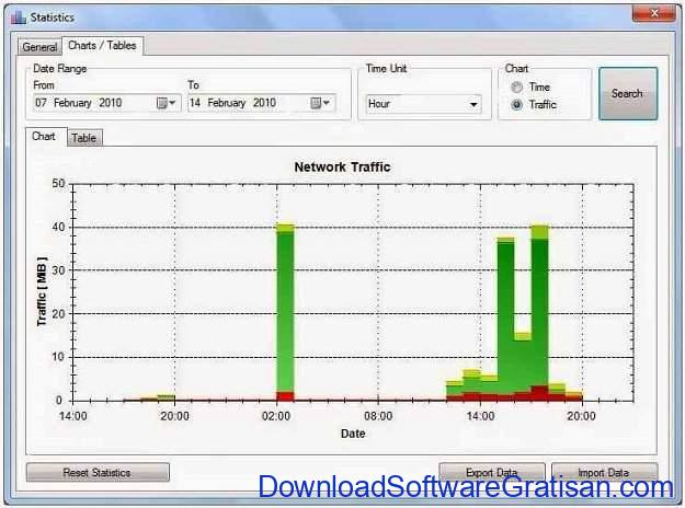 Aplikasi Untuk Memantau Lalu Lintas Jaringan Nettraffic Downloadsoftwaregratisan Com