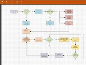 Aplikasi untuk Membuat Diagram di Android Flowdia Diagrams Lite