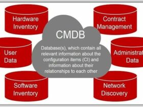 Database manajemen konfigurasi CMDB
