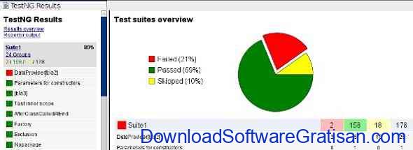 Framework Unit Testing Otomatis PHP Terbaik Selenium