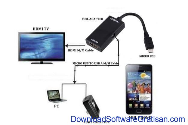 Menampilkan Layar HP Android ke TV - MHL