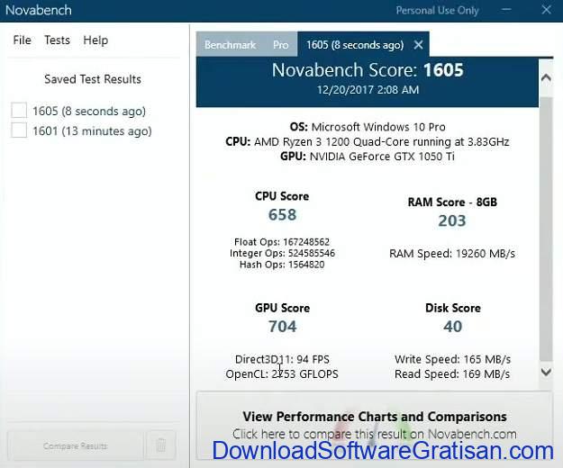 Novabench Result - Aplikasi Benchmark GPU GRATIS TERBAIK Untuk PC