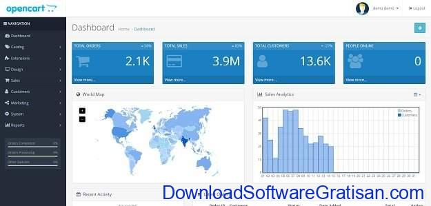 Platform Aplikasi E-commerce Gratis OpenCart