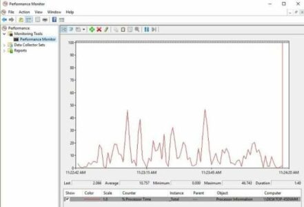 11 Aplikasi Monitoring Performa PC Gratis