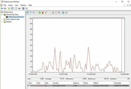 11 Aplikasi Monitoring Performa PC Gratis