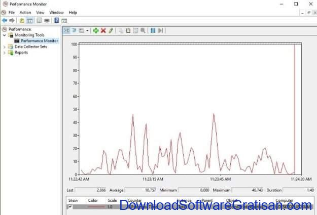 11 Aplikasi Monitoring Performa PC Gratis