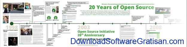 sejarah perangkat lunak open source