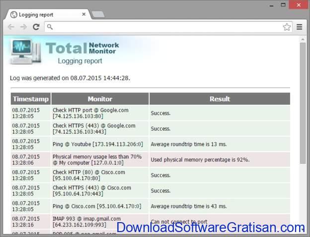 Aplikasi Monitoring &amp; Analisis Jaringan untuk Sysadmin Total Network Monitor